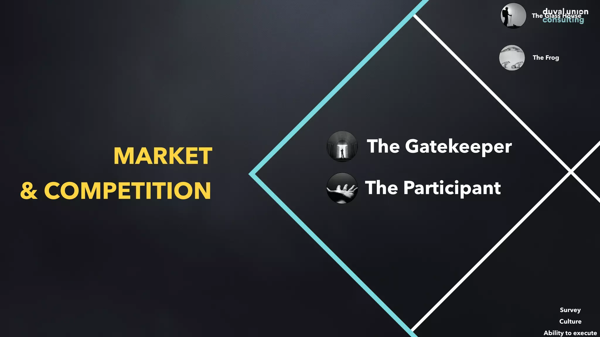 MARKET
& COMPETITION
The Glass House
The Gatekeeper
The Frog
The Participant
Survey
Culture
Ability to execute
 
