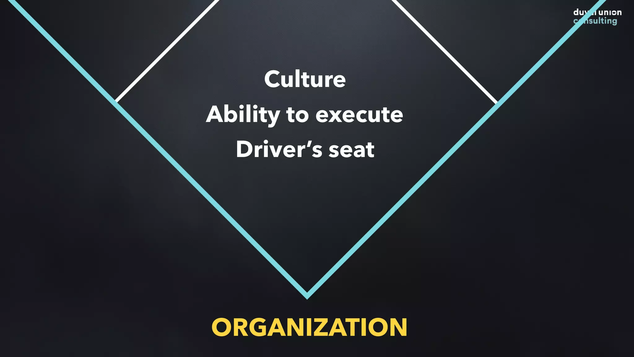 Culture
Ability to execute
Driver’s seat
ORGANIZATION
 