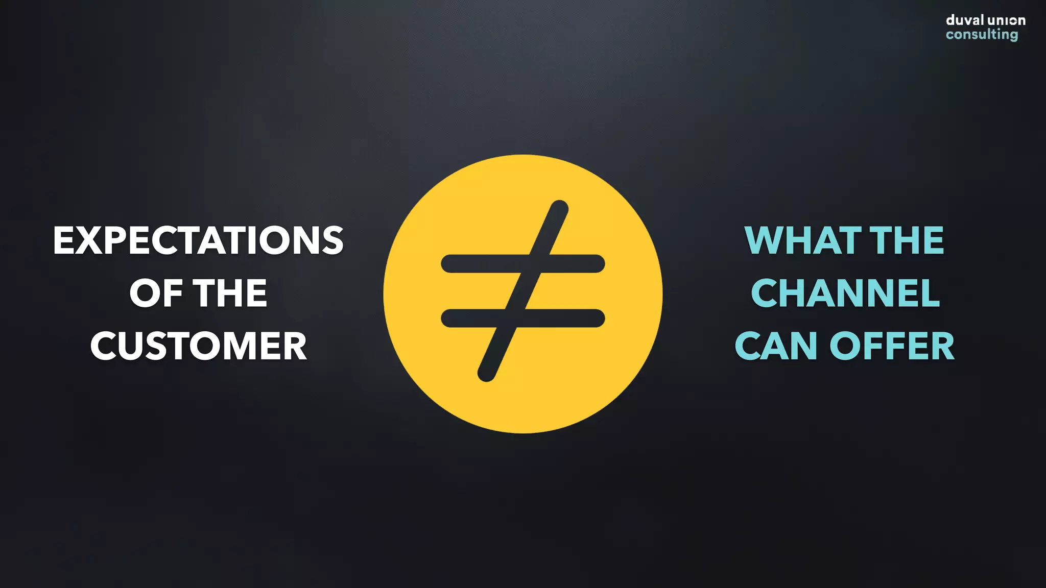 EXPECTATIONS
OF THE
CUSTOMER
WHAT THE
CHANNEL
CAN OFFER
 