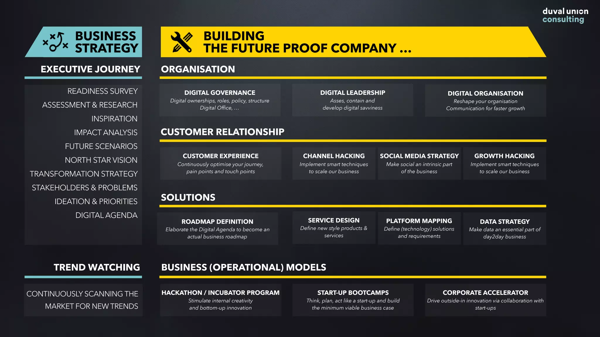 ORGANISATION
DIGITAL LEADERSHIP
Asses, contain and
develop digital savviness
DIGITAL GOVERNANCE
Digital ownerships, roles, policy, structure
Digital Office, …
DIGITAL ORGANISATION
Reshape your organisation
Communication for faster growth
BUSINESS (OPERATIONAL) MODELS
HACKATHON / INCUBATOR PROGRAM
Stimulate internal creativity  
and bottom-up innovation
START-UP BOOTCAMPS
Think, plan, act like a start-up and build  
the minimum viable business case
CORPORATE ACCELERATOR
Drive outside-in innovation via collaboration with
start-ups
READINESS SURVEY
ASSESSMENT & RESEARCH
INSPIRATION
IMPACT ANALYSIS
FUTURE SCENARIOS
NORTH STAR VISION
TRANSFORMATION STRATEGY
STAKEHOLDERS & PROBLEMS
IDEATION & PRIORITIES
DIGITAL AGENDA
BUSINESS
STRATEGY
EXECUTIVE JOURNEY
BUILDING 
THE FUTURE PROOF COMPANY …
TREND WATCHING
CONTINUOUSLY SCANNING THE
MARKET FOR NEW TRENDS
CUSTOMER RELATIONSHIP
SOCIAL MEDIA STRATEGY
Make social an intrinsic part  
of the business
CUSTOMER EXPERIENCE
Continuously optimise your journey,  
pain points and touch points
GROWTH HACKING
Implement smart techniques  
to scale our business
CHANNEL HACKING
Implement smart techniques  
to scale our business
SOLUTIONS
SERVICE DESIGN
Define new style products &
services
PLATFORM MAPPING
Define (technology) solutions
and requirements
DATA STRATEGY
Make data an essential part of
day2day business
ROADMAP DEFINITION
Elaborate the Digital Agenda to become an
actual business roadmap
 