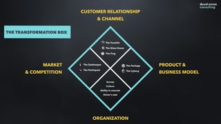CUSTOMER RELATIONSHIP
& CHANNEL
ORGANIZATION
MARKET
& COMPETITION
PRODUCT &
BUSINESS MODEL
THE TRANSFORMATION BOX
The Glas...