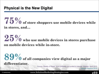 www.SolutionMarketingStrategies.com p22© 2009-2015
Physical is the New Digital
75%of store shoppers use mobile devices while
in stores, and…
25%who use mobile devices in stores purchase
on mobile devices while in-store.
89%of all companies view digital as a major
differentiator.
Source: Reality of Retail,” from InReality, as quoted in Internet Retailer, April 2015
Gartner Predicts 2015
 