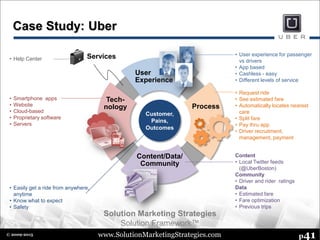 www.SolutionMarketingStrategies.com p41© 2009-2015
Services
Case Study: Uber
Customer,
Pains,
Outcomes
User
Experience
Process
Content/Data/
Community
Solution Marketing Strategies
Solution Framework™
Tech-
nology
• User experience for passenger
vs drivers
• App based
• Cashless - easy
• Different levels of service
• Request ride
• See estimated fare
• Automatically locates nearest
care
• Split fare
• Pay thru app
• Driver recruitment,
management, payment
Content
• Local Twitter feeds
(@UberBoston)
Community
• Driver and rider ratings
Data
• Estimated fare
• Fare optimization
• Previous trips
• Smartphone apps
• Website
• Cloud-based
• Proprietary software
• Servers
• Help Center
• Easily get a ride from anywhere,
anytime
• Know what to expect
• Safety
 
