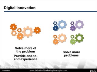 www.SolutionMarketingStrategies.com p45© 2009-2015
Digital Innovation
Solve more of
the problem
Provide end-to-
end experience
Solve more
problems
 