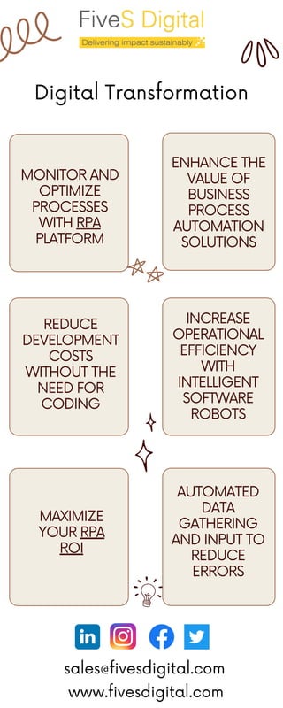 MONITOR AND
OPTIMIZE
PROCESSES
WITH RPA
PLATFORM
ENHANCE THE
VALUE OF
BUSINESS
PROCESS
AUTOMATION
SOLUTIONS
REDUCE
DEVELOPMENT
COSTS
WITHOUT THE
NEED FOR
CODING
INCREASE
OPERATIONAL
EFFICIENCY
WITH
INTELLIGENT
SOFTWARE
ROBOTS
MAXIMIZE
YOUR RPA
ROI
AUTOMATED
DATA
GATHERING
AND INPUT TO
REDUCE
ERRORS
Digital Transformation
sales@fivesdigital.com
www.fivesdigital.com
 