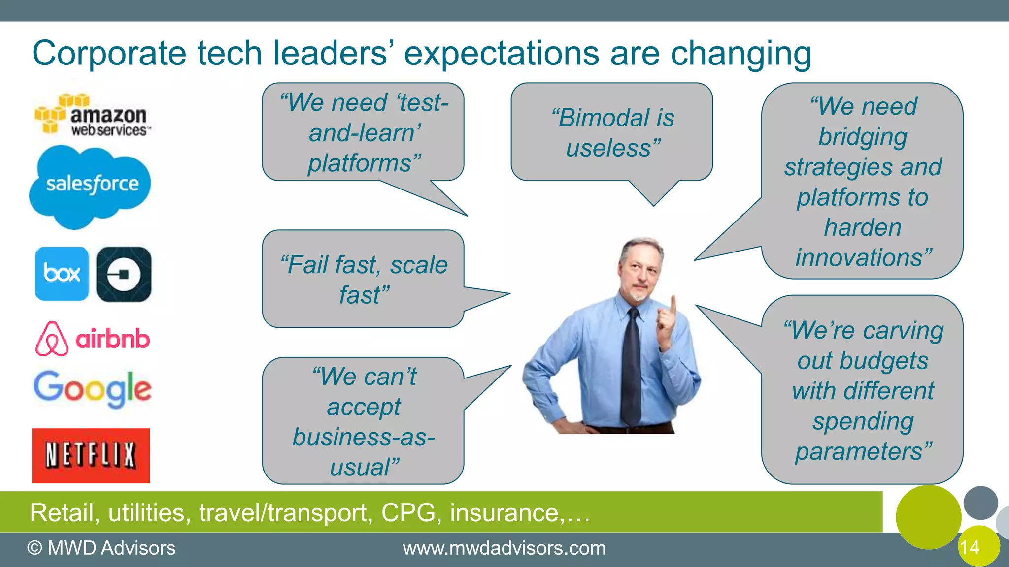 © MWD Advisors www.mwdadvisors.com 14
Corporate tech leaders’ expectations are changing
“We need ‘test-
and-learn’
platforms”
“We need
bridging
strategies and
platforms to
harden
innovations”“Fail fast, scale
fast”
“We’re carving
out budgets
with different
spending
parameters”
“Bimodal is
useless”
“We can’t
accept
business-as-
usual”
Retail, utilities, travel/transport, CPG, insurance,…
 