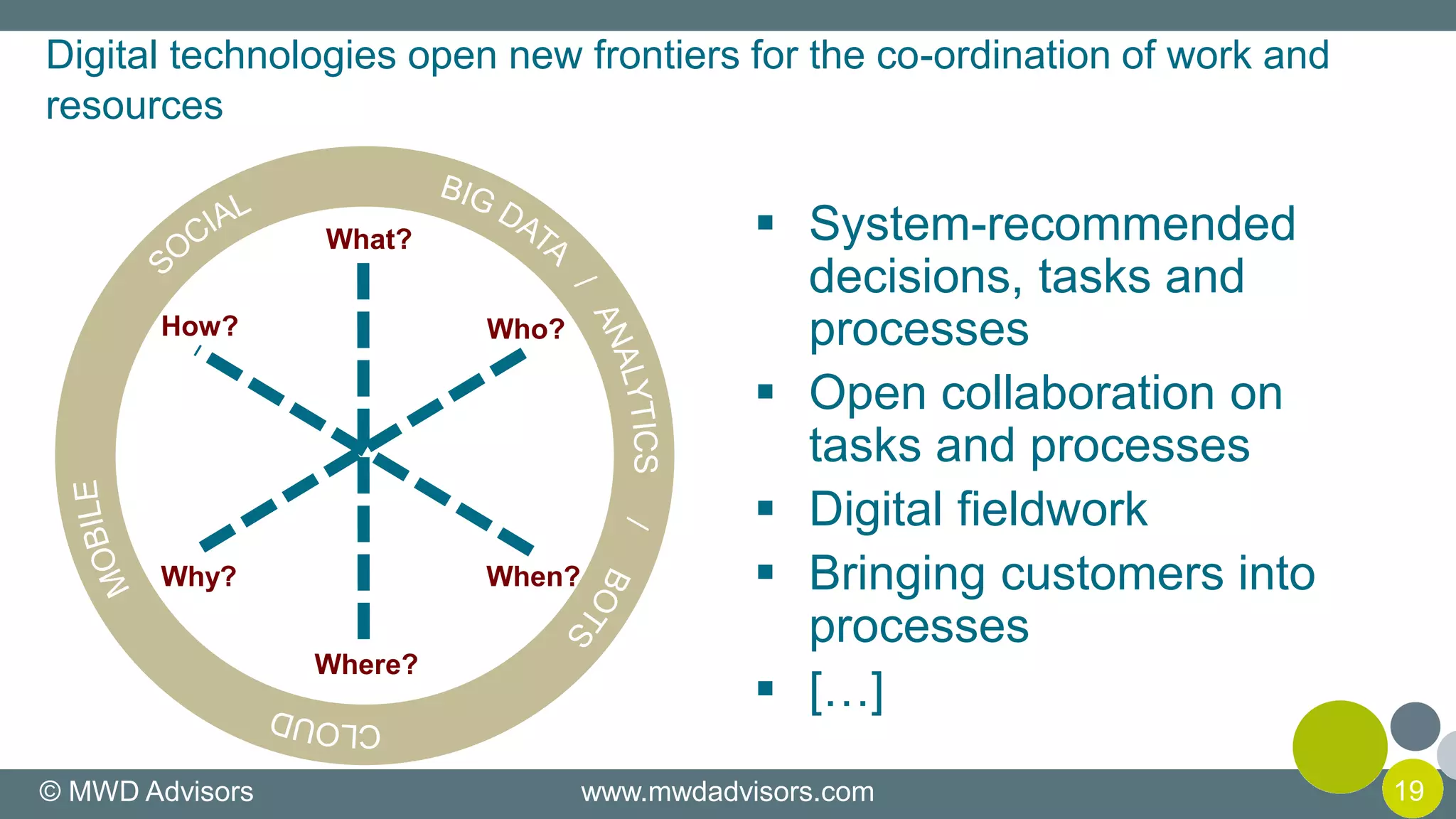 © MWD Advisors www.mwdadvisors.com 19
Digital technologies open new frontiers for the co-ordination of work and
resources
 System-recommended
decisions, tasks and
processes
 Open collaboration on
tasks and processes
 Digital fieldwork
 Bringing customers into
processes
 […]
Who?
When?Why?
How?
What?
Where?
 