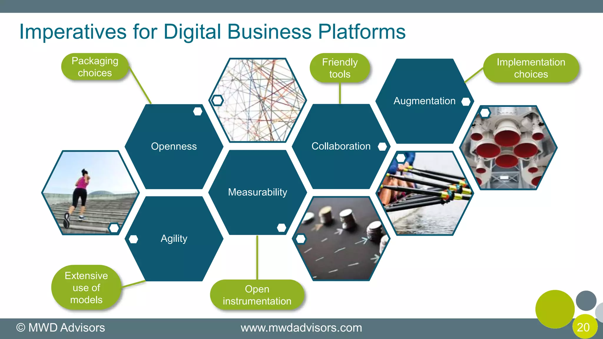 © MWD Advisors www.mwdadvisors.com 20
Imperatives for Digital Business Platforms
Agility
Measurability
Openness Collaboration
Augmentation
Extensive
use of
models
Packaging
choices
Friendly
tools
Open
instrumentation
Implementation
choices
 