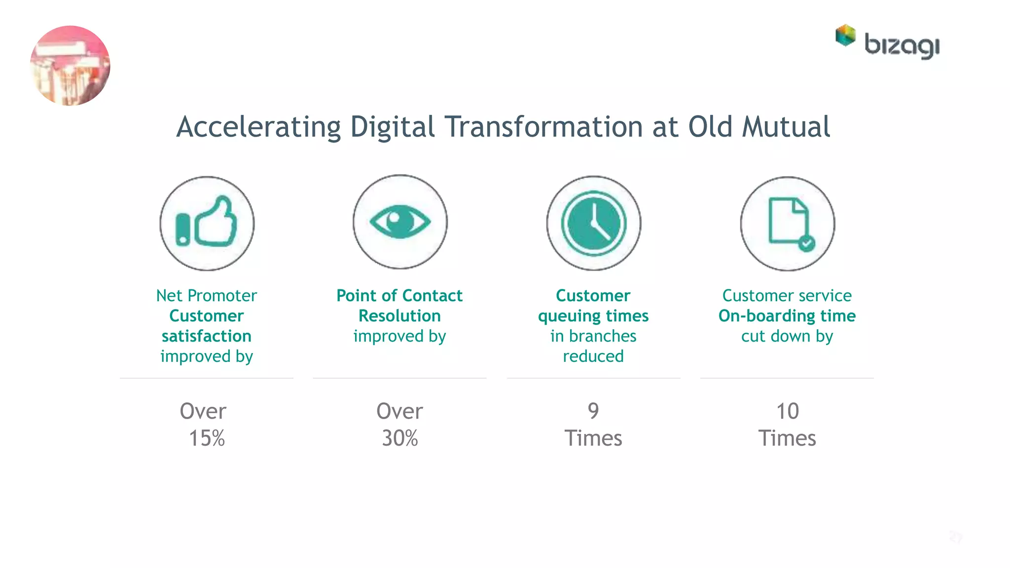Point of Contact
Resolution
improved by
Customer
queuing times
in branches
reduced
Net Promoter
Customer
satisfaction
improved by
Customer service
On-boarding time
cut down by
Over
15%
Over
30%
9
Times
10
Times
Accelerating Digital Transformation at Old Mutual
 