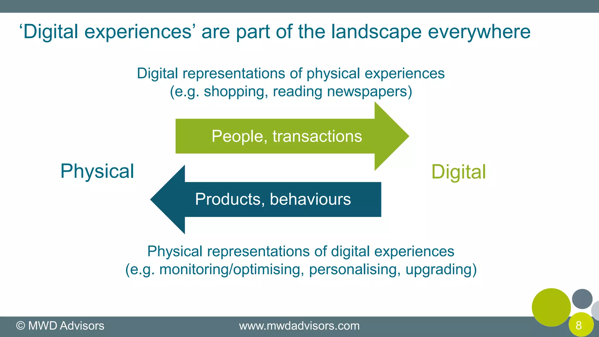 © MWD Advisors www.mwdadvisors.com 8
‘Digital experiences’ are part of the landscape everywhere
People, transactions
DigitalPhysical
Products, behaviours
Digital representations of physical experiences
(e.g. shopping, reading newspapers)
Physical representations of digital experiences
(e.g. monitoring/optimising, personalising, upgrading)
 