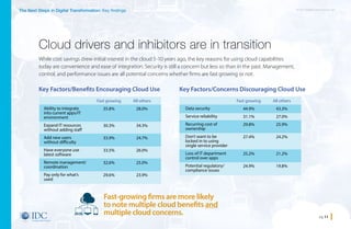 pg 11
An IDC InfoBrief, sponsored by SAPThe Next Steps in Digital Transformation: Key findings
While cost savings drew initial interest in the cloud 5-10 years ago, the key reasons for using cloud capabilities
today are convenience and ease of integration. Security is still a concern but less so than in the past. Management,
control, and performance issues are all potential concerns whether firms are fast growing or not.
Cloud drivers and inhibitors are in transition
Fast-growing firms are more likely
to note multiple cloud benefits and
multiple cloud concerns.
	 Fast growing	 All others
	35.8%	 28.0%
	
	30.3%	 34.3%
	
	33.9%	 24.7%
	
	33.5%	 26.0%
	
	32.6%	 25.0%
	
	29.6%	 23.9%
	
Ability to integrate
into current apps/IT
environment
Expand IT resources
without adding staff
Add new users
without difficulty
Have everyone use
latest software
Remote management/
coordination
Pay only for what’s
used
Key Factors/Benefits Encouraging Cloud Use
	 Fast growing	 All others
	44.9%	 43.3%
	31.1%	 27.0%
	29.8%	 25.9%
	
	27.4%	 24.2%
	
	25.2%	 21.2%
	
	24.9%	 19.8%	
Data security
Service reliability
Recurring cost of
ownership
Don’t want to be
locked in to using
single service provider
Loss of IT department
control over apps
Potential regulatory/
compliance issues
Key Factors/Concerns Discouraging Cloud Use
Home
 