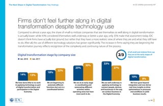 pg 13
An IDC InfoBrief, sponsored by SAPThe Next Steps in Digital Transformation: Key findings
Compared to almost a year ago, the share of small to midsize companies that see themselves as well along in digital transformation
is actually lower: while 43% considered themselves well underway or better a year ago, only 35% make that assessment today. IDC
doesn’t think firms have actually lost ground, but rather that they have a more realistic view of where they are and what they still have
to do. After all, the use of different technology solutions has grown significantly. The increase in firms saying they are beginning the
transformation journey reflects recognition of the complexity and continuing nature of the process.
Firms don’t feel further along in digital
transformation despite technology use
We have done little to no work
in applying technology as part
of digital transformation and
participation in the Digital
Economy.
We are at an early stage
in coordinating and
automating different
activities within
operating areas but have
more work to do.
We are beginning to
automate different
functions but not in a
coordinated fashion.
We are well underway in
applying technology to
connect people, devices,
and businesses in the way
we conduct business in
the Digital Economy.
We have gone beyond
integration and now derive
real-time insights to drive
optimizations in processes
and workflows to yield
business results.
14%
25%
18%
33%
10%
13%
30%
22%
27%
8%
of all small and midsize firms say
they are at the early stages of
digital transformation.
2/3Digital transformation stage by company size
n Jan. 2016 n Jan. 2017
Home
 
