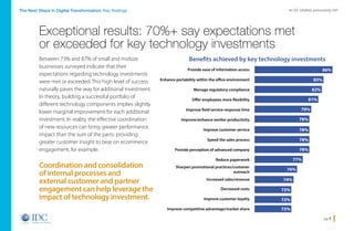 pg 7
An IDC InfoBrief, sponsored by SAPThe Next Steps in Digital Transformation: Key findings
Between 73% and 87% of small and midsize
businesses surveyed indicate that their
expectations regarding technology investments
were met or exceeded. This high level of success
naturally paves the way for additional investment.
In theory, building a successful portfolio of
different technology components implies slightly
lower marginal improvement for each additional
investment. In reality, the effective coordination
of new resources can bring greater performance
impact than the sum of the parts: providing
greater customer insight to bear on ecommerce
engagement, for example.
Exceptional results: 70%+ say expectations met
or exceeded for key technology investments
Benefits achieved by key technology investments
Coordination and consolidation
of internal processes and
external customer and partner
engagement can help leverage the
impact of technology investment.
Provide ease of information access
Enhance portability within the office environment
Manage regulatory compliance
Offer employees more flexibility
Improve field service response time
Improve/enhance worker productivity
Improve customer service
Speed the sales process
Provide perception of advanced company
Reduce paperwork
Sharpen promotional practices/customer
outreach
Increased sales/revenue
Decreased costs
Improve customer loyalty
Improve competitive advantage/market share
86%
78%
81%
77%
83%
78%
79%
76%
82%
78%
78%
72%
74%
72%
72%
Home
 