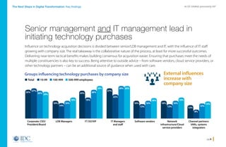 pg 8
An IDC InfoBrief, sponsored by SAPThe Next Steps in Digital Transformation: Key findings
Influence on technology acquisition decisions is divided between senior/LOB management and IT, with the influence of IT staff
growing with company size. The real takeaway is the collaborative nature of the process, at least for more successful outcomes.
Delivering near-term tactical benefits makes building consensus for acquisition easier. Ensuring that purchases meet the needs of
multiple constituencies is also key to success. Being attentive to outside advice – from software vendors, cloud service providers, or
other technology partners – can be an additional source of guidance when used with care.
Senior management and IT management lead in
initiating technology purchases
n Total n 10-99 n 100-499 n 500-999 employees
Groups influencing technology purchases by company size
Corporate: CEO/
President/Board
Software vendorsIT CIO/VIP Channel partners:
VARs, systems
integrators
LOB Managers Network
infrastructure/Cloud
service providers
IT Managers
and staff
26%
16%
26%
13%
16% 16%
29%
24%
18%
29%
14%
18% 18%
29%
27%
13%
19%
8%
14% 13%
22%
25%
16%
24%
12%
16% 16%
27%
External influences
increase with
company size
Home
 
