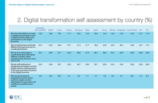IDC: The Next Steps in Digital Transformation