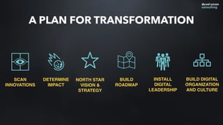 A PLAN FOR TRANSFORMATION
SCAN
INNOVATIONS
DETERMINE
IMPACT
NORTH STAR
VISION &
STRATEGY
BUILD
ROADMAP
INSTALL
DIGITAL
LEADERSHIP
BUILD DIGITAL
ORGANIZATION
AND CULTURE
 