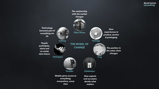 Glass House
Package
Frog
GatekeeperTraveller
Participant
Cyborg
THE WHEEL OF
CHANGE
New experts
and our peers
decide what
matters
People
participate,
share and
co-create
their future
Technology
becomes part of
everything we
do
The relationship
with the market
changes
New
experiences in
product, service
& packaging
The position in
the value chain
changes
Mobile gives access to
everything,
everywhere, every
time
 