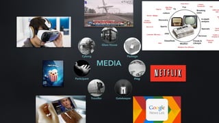 MEDIA
Glass House
Package
Frog
GatekeeperTraveller
Participant
Cyborg
 