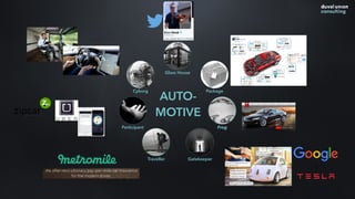 AUTO-
MOTIVE
Glass House
Package
Frog
GatekeeperTraveller
Participant
Cyborg
 