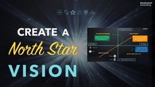 CREATE A
North Star
VISION
 