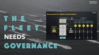 From an outdated
Mothership
T H E
F L E E T
NEEDS
GOVERNANCE
 
