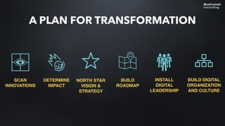 A PLAN FOR TRANSFORMATION
SCAN
INNOVATIONS
DETERMINE
IMPACT
NORTH STAR
VISION &
STRATEGY
BUILD
ROADMAP
INSTALL
DIGITAL
LEA...
