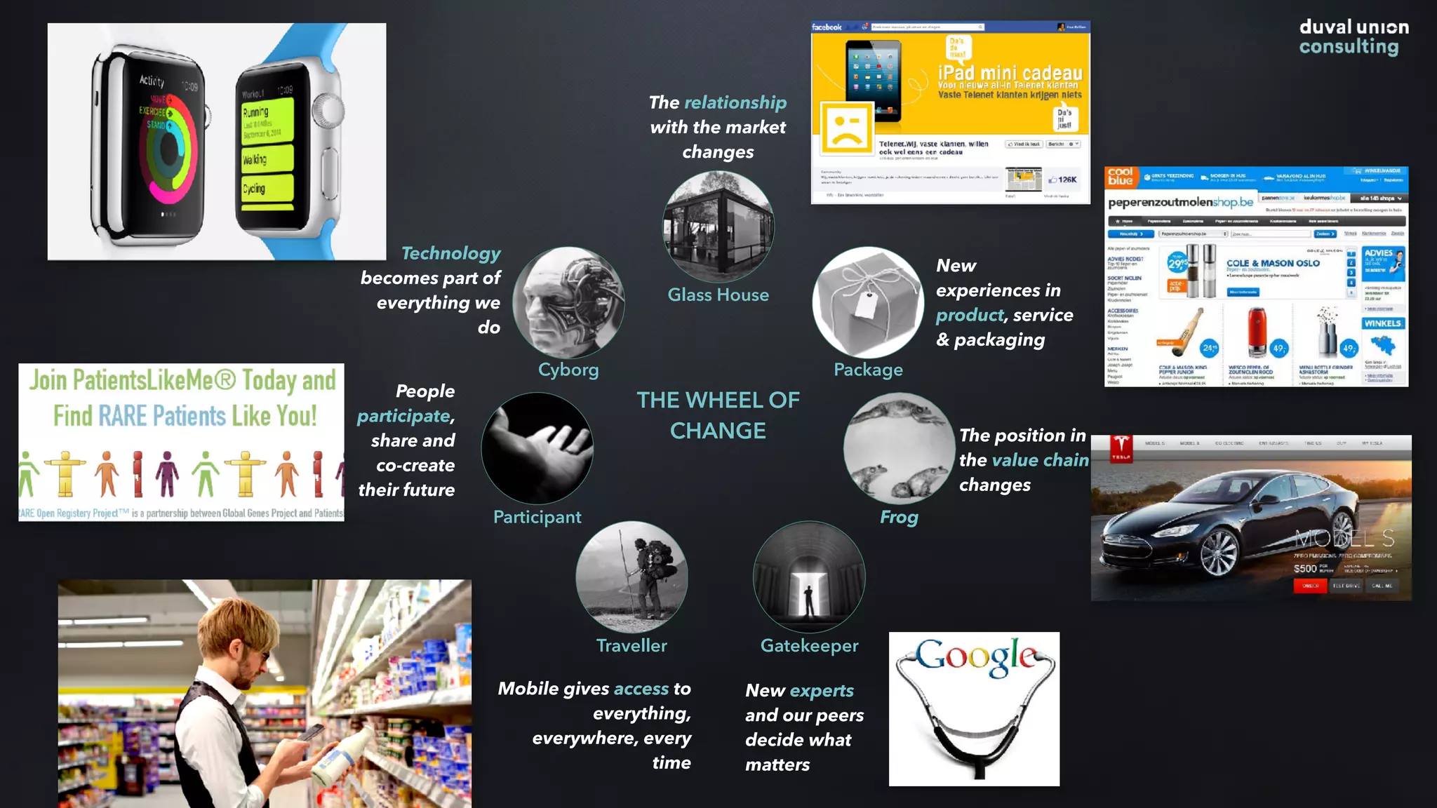 Glass House
Package
Frog
GatekeeperTraveller
Participant
Cyborg
THE WHEEL OF
CHANGE
New experts
and our peers
decide what
matters
People
participate,
share and
co-create
their future
Technology
becomes part of
everything we
do
The relationship
with the market
changes
New
experiences in
product, service
& packaging
The position in
the value chain
changes
Mobile gives access to
everything,
everywhere, every
time
 