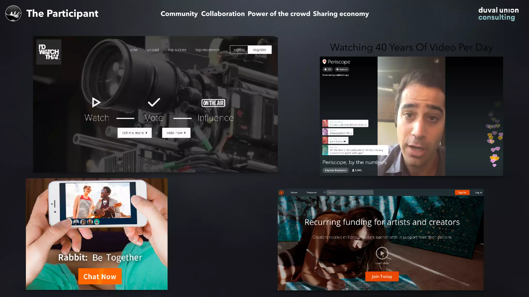 The Participant Community Power of the crowd Sharing economyCollaboration
Watching 40 Years Of Video Per Day
 