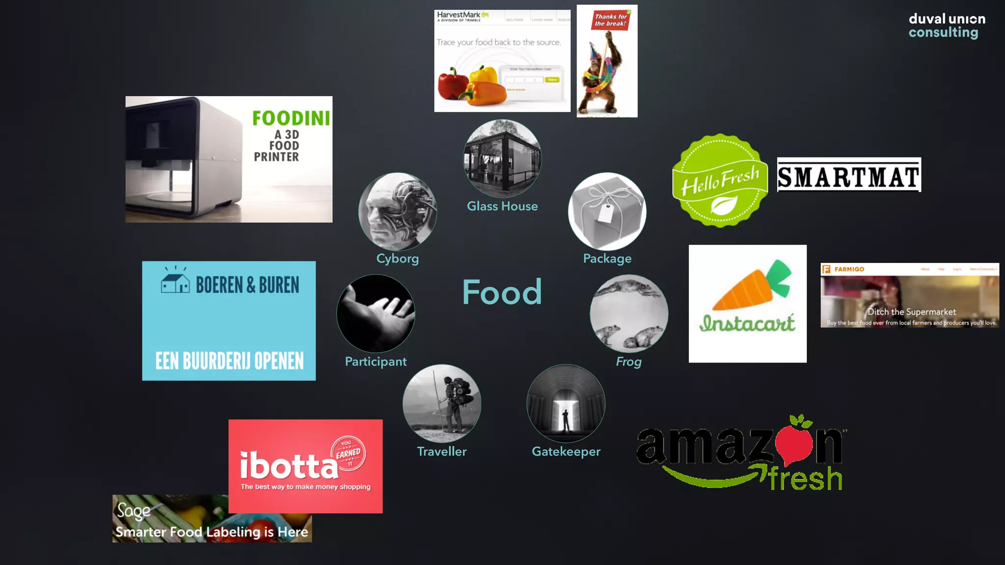 Food
Glass House
Package
Frog
GatekeeperTraveller
Participant
Cyborg
 