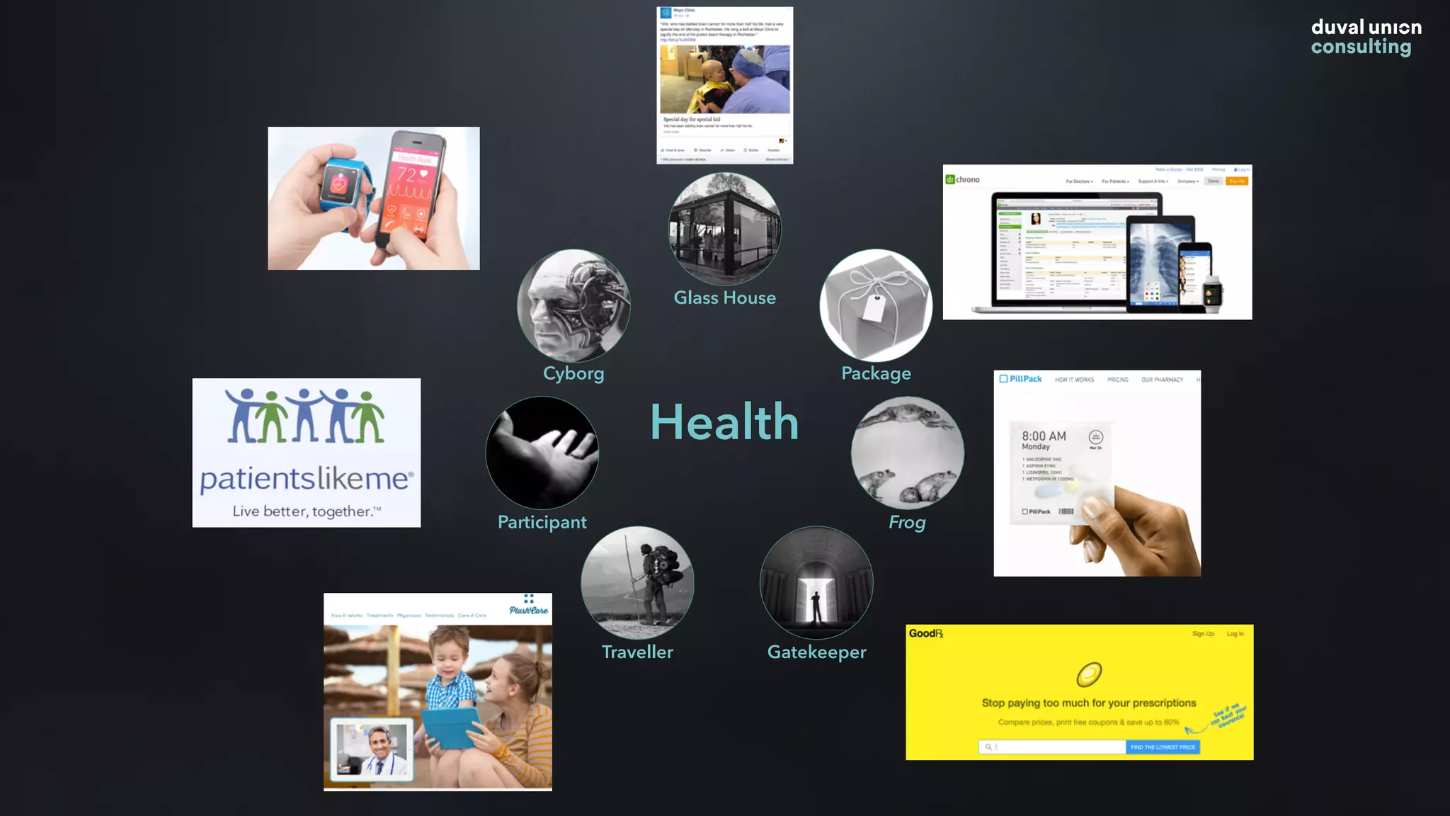 Health
Glass House
Package
Frog
GatekeeperTraveller
Participant
Cyborg
 