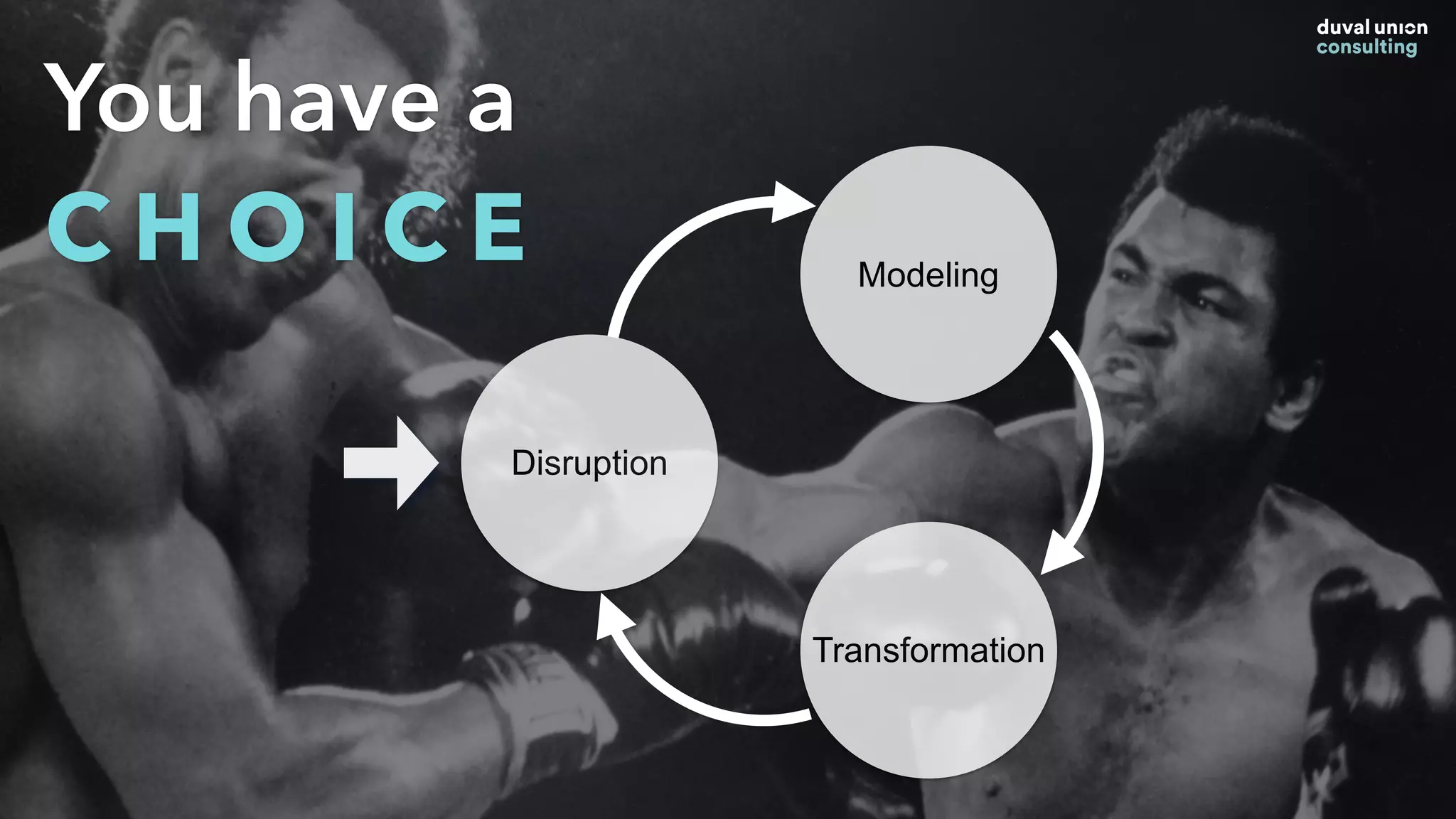 You have a
C H O I C E
Disruption
Modeling
Transformation
 