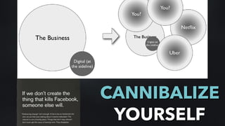 CANNIBALIZE
YOURSELF
 
