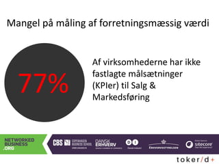 Mangel på måling af forretningsmæssig værdi
77%
Af virksomhederne har ikke
fastlagte målsætninger
(KPIer) til Salg &
Markedsføring
 
