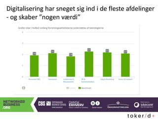Digitalisering har sneget sig ind i de fleste afdelinger
- og skaber ”nogen værdi”
 