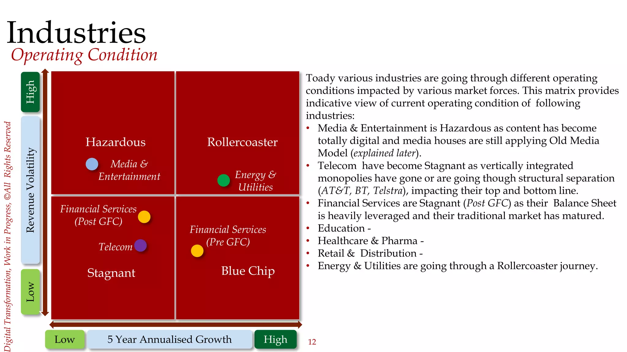 12
igitalTransformation,WorkinProgress,©AllRightsReserved
Industries
Operating Condition
Toady various industries are going through different operating
conditions impacted by various market forces. This matrix provides
indicative view of current operating condition of following
industries:
• Media & Entertainment is Hazardous as content has become
totally digital and media houses are still applying Old Media
Model (explained later).
• Telecom have become Stagnant as vertically integrated
monopolies have gone or are going though structural separation
(AT&T, BT, Telstra), impacting their top and bottom line.
• Financial Services are Stagnant (Post GFC) as their Balance Sheet
is heavily leveraged and their traditional market has matured.
• Education -
• Healthcare & Pharma -
• Retail & Distribution -
• Energy & Utilities are going through a Rollercoaster journey.
High
LowRevenueVolatilityHigh
Hazardous Rollercoaster
Blue ChipStagnant
Low 5 Year Annualised Growth
Financial Services
(Post GFC)
Financial Services
(Pre GFC)
Media &
Entertainment
Telecom
Energy &
Utilities
 