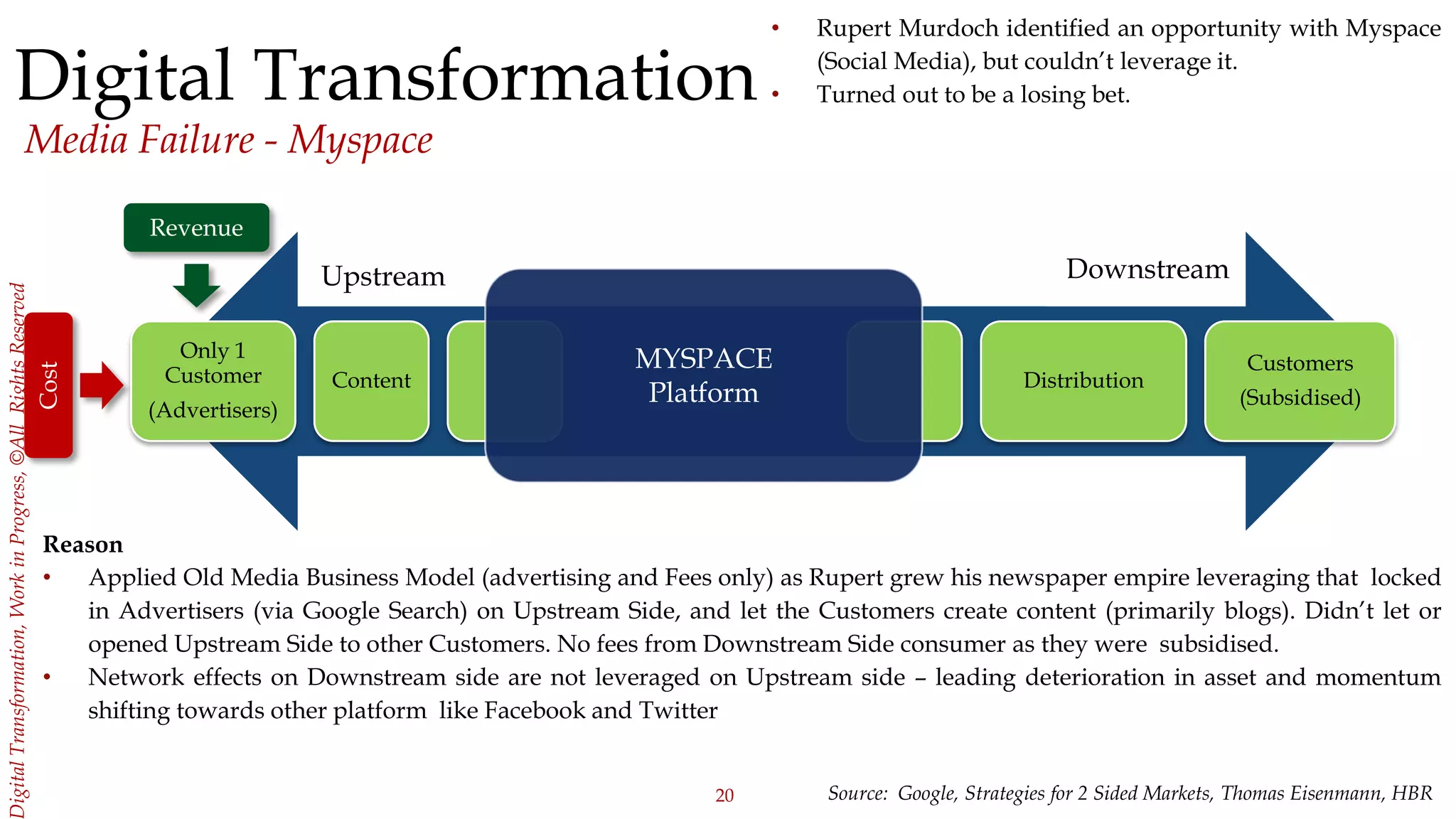20
igitalTransformation,WorkinProgress,©AllRightsReserved
Digital Transformation
Media Failure - Myspace
Reason
• Applied Old Media Business Model (advertising and Fees only) as Rupert grew his newspaper empire leveraging that locked
in Advertisers (via Google Search) on Upstream Side, and let the Customers create content (primarily blogs). Didn’t let or
opened Upstream Side to other Customers. No fees from Downstream Side consumer as they were subsidised.
• Network effects on Downstream side are not leveraged on Upstream side – leading deterioration in asset and momentum
shifting towards other platform like Facebook and Twitter
Only 1
Customer
(Advertisers)
Content Distribution
Customers
(Subsidised)
Revenue
MYSPACE
Platform
Upstream Downstream
Cost
Source: Google, Strategies for 2 Sided Markets, Thomas Eisenmann, HBR
• Rupert Murdoch identified an opportunity with Myspace
(Social Media), but couldn’t leverage it.
• Turned out to be a losing bet.
 