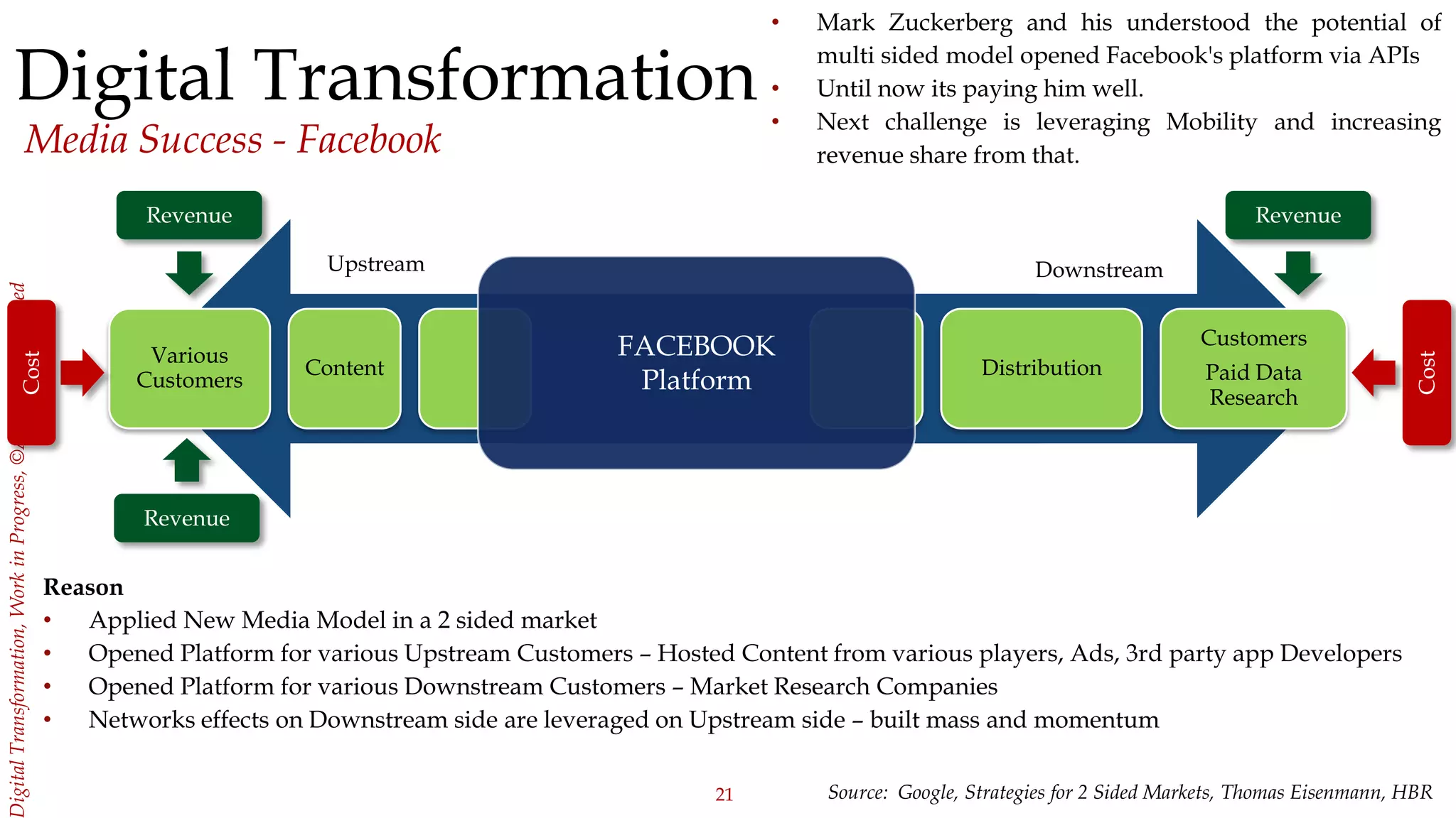 21
igitalTransformation,WorkinProgress,©AllRightsReserved
Digital Transformation
Media Success - Facebook
Source: Google, Strategies for 2 Sided Markets, Thomas Eisenmann, HBR
• Mark Zuckerberg and his understood the potential of
multi sided model opened Facebook's platform via APIs
• Until now its paying him well.
• Next challenge is leveraging Mobility and increasing
revenue share from that.
Reason
• Applied New Media Model in a 2 sided market
• Opened Platform for various Upstream Customers – Hosted Content from various players, Ads, 3rd party app Developers
• Opened Platform for various Downstream Customers – Market Research Companies
• Networks effects on Downstream side are leveraged on Upstream side – built mass and momentum
Various
Customers
Content Distribution
Customers
Paid Data
Research
Revenue
FACEBOOK
Platform
Upstream Downstream
Cost
Revenue
Revenue
Cost
 