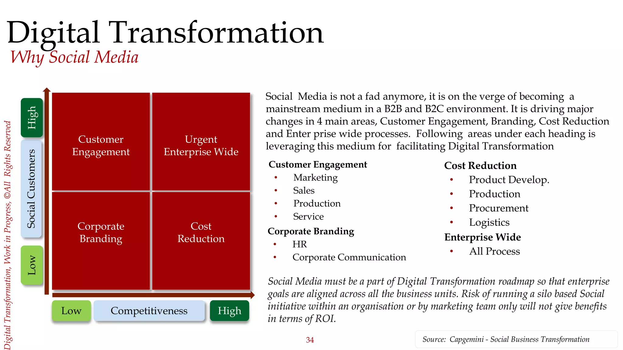 34
igitalTransformation,WorkinProgress,©AllRightsReserved
Digital Transformation
Why Social Media
Source: Capgemini - Social Business Transformation
Low High
Low
Competitiveness
SocialCustomersHigh
Customer
Engagement
Corporate
Branding
Urgent
Enterprise Wide
Cost
Reduction
Customer Engagement
• Marketing
• Sales
• Production
• Service
Enterprise Wide
• All Process
Corporate Branding
• HR
• Corporate Communication
Cost Reduction
• Product Develop.
• Production
• Procurement
• Logistics
Social Media is not a fad anymore, it is on the verge of becoming a
mainstream medium in a B2B and B2C environment. It is driving major
changes in 4 main areas, Customer Engagement, Branding, Cost Reduction
and Enter prise wide processes. Following areas under each heading is
leveraging this medium for facilitating Digital Transformation
Social Media must be a part of Digital Transformation roadmap so that enterprise
goals are aligned across all the business units. Risk of running a silo based Social
initiative within an organisation or by marketing team only will not give benefits
in terms of ROI.
 