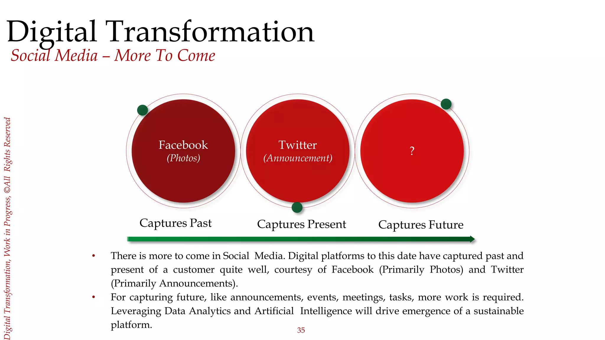 35
igitalTransformation,WorkinProgress,©AllRightsReserved
Digital Transformation
Social Media – More To Come
Captures FutureCaptures PresentCaptures Past
• There is more to come in Social Media. Digital platforms to this date have captured past and
present of a customer quite well, courtesy of Facebook (Primarily Photos) and Twitter
(Primarily Announcements).
• For capturing future, like announcements, events, meetings, tasks, more work is required.
Leveraging Data Analytics and Artificial Intelligence will drive emergence of a sustainable
platform.
Facebook
(Photos)
Twitter
(Announcement)
?
 