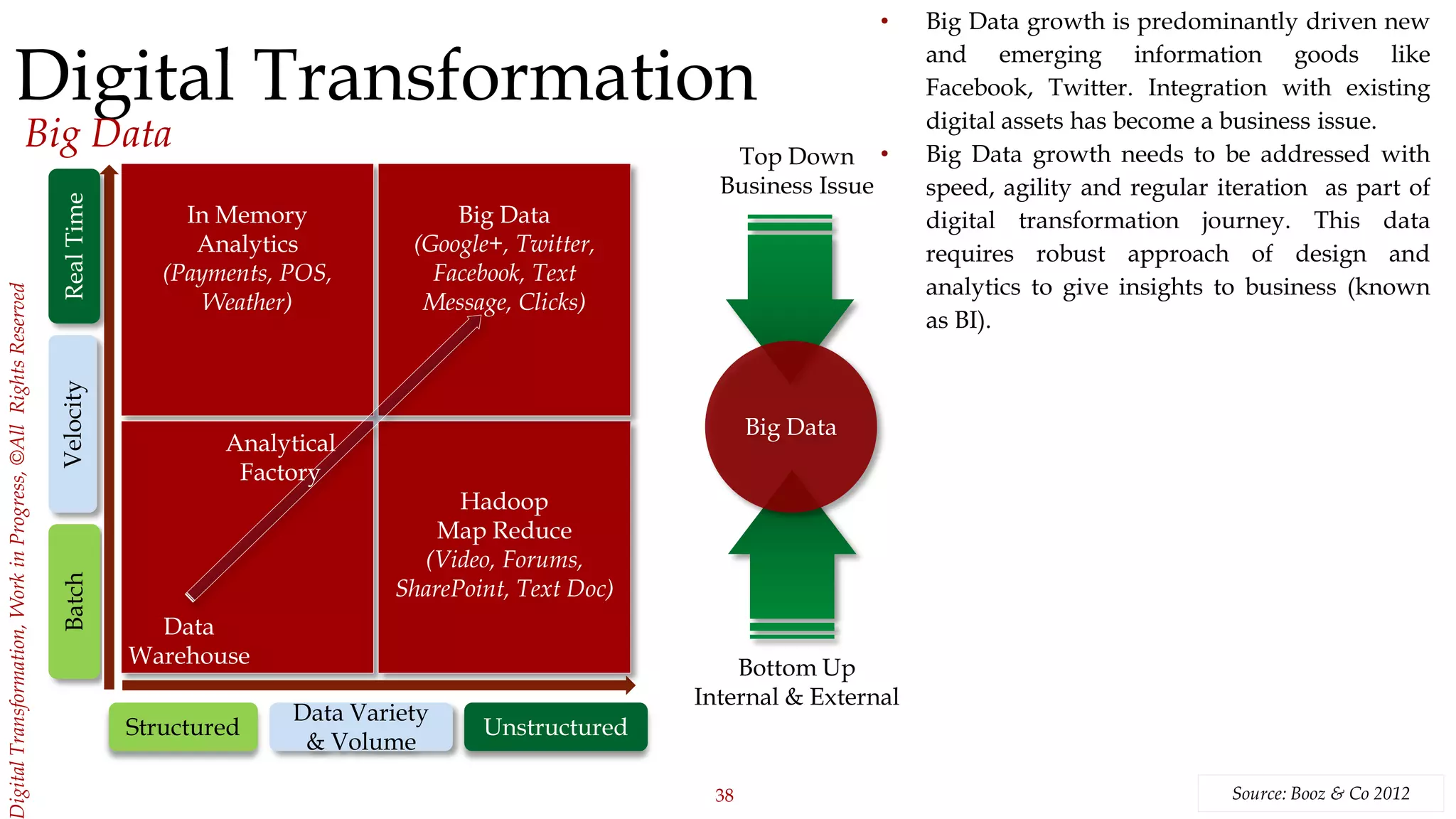 38
igitalTransformation,WorkinProgress,©AllRightsReserved
Digital Transformation
Big Data
Structured Unstructured
Batch
Data Variety
& Volume
VelocityRealTime
In Memory
Analytics
(Payments, POS,
Weather)
Hadoop
Map Reduce
(Video, Forums,
SharePoint, Text Doc)
Data
Warehouse
Big Data
(Google+, Twitter,
Facebook, Text
Message, Clicks)
Analytical
Factory
Big Data
Top Down
Business Issue
• Big Data growth is predominantly driven new
and emerging information goods like
Facebook, Twitter. Integration with existing
digital assets has become a business issue.
• Big Data growth needs to be addressed with
speed, agility and regular iteration as part of
digital transformation journey. This data
requires robust approach of design and
analytics to give insights to business (known
as BI).
Bottom Up
Internal & External
Source: Booz & Co 2012
 