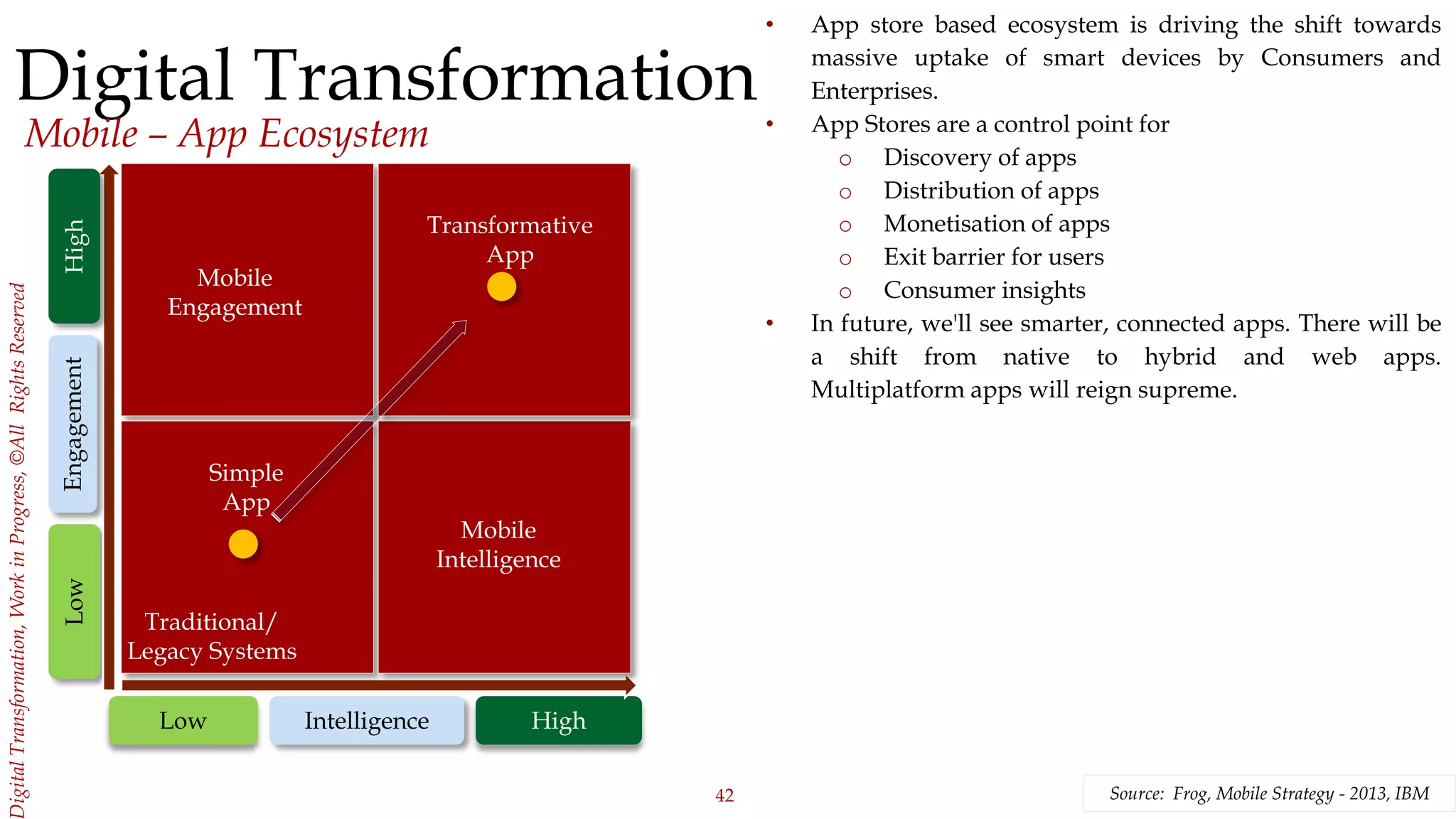 42
igitalTransformation,WorkinProgress,©AllRightsReserved
Digital Transformation
Mobile – App Ecosystem
• App store based ecosystem is driving the shift towards
massive uptake of smart devices by Consumers and
Enterprises.
• App Stores are a control point for
o Discovery of apps
o Distribution of apps
o Monetisation of apps
o Exit barrier for users
o Consumer insights
• In future, we'll see smarter, connected apps. There will be
a shift from native to hybrid and web apps.
Multiplatform apps will reign supreme.
Low High
Low
Intelligence
EngagementHigh
Mobile
Engagement
Transformative
App
Mobile
Intelligence
Simple
App
Traditional/
Legacy Systems
Source: Frog, Mobile Strategy - 2013, IBM
 