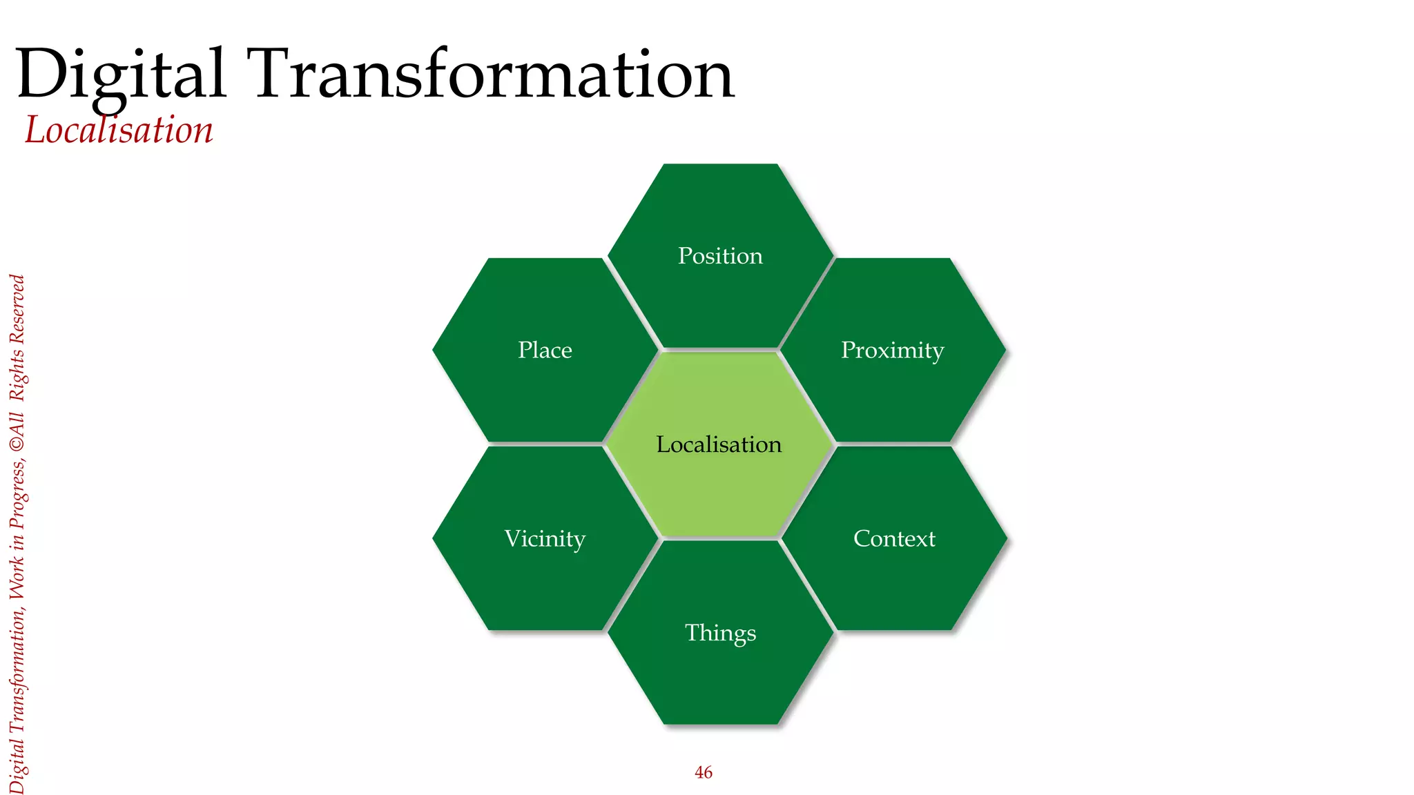 46
igitalTransformation,WorkinProgress,©AllRightsReserved
Digital Transformation
Localisation
Place
Vicinity Context
Localisation
Things
Position
Proximity
 