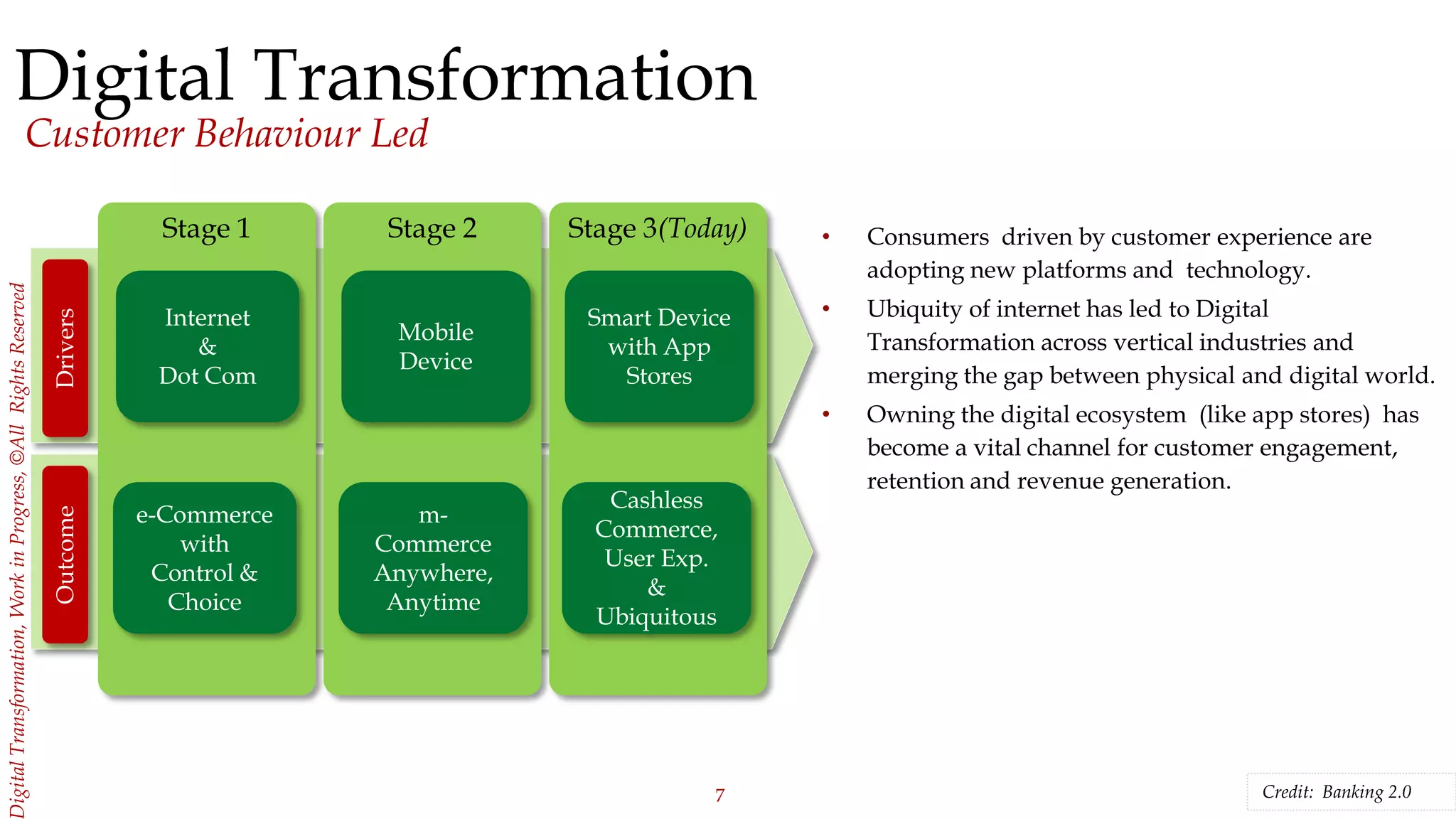 7
igitalTransformation,WorkinProgress,©AllRightsReserved
Digital Transformation
Customer Behaviour Led
Stage 1
Internet
&
Dot Com
e-Commerce
with
Control &
Choice
DriversOutcome
Stage 2
Mobile
Device
m-
Commerce
Anywhere,
Anytime
Stage 3(Today)
Smart Device
with App
Stores
Cashless
Commerce,
User Exp.
&
Ubiquitous
• Consumers driven by customer experience are
adopting new platforms and technology.
• Ubiquity of internet has led to Digital
Transformation across vertical industries and
merging the gap between physical and digital world.
• Owning the digital ecosystem (like app stores) has
become a vital channel for customer engagement,
retention and revenue generation.
Credit: Banking 2.0
 