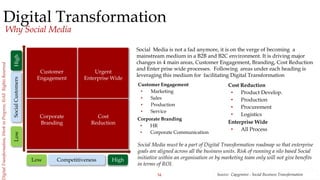 34
igitalTransformation,WorkinProgress,©AllRightsReserved
Digital Transformation
Why Social Media
Source: Capgemini - Soci...