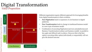 9
igitalTransformation,WorkinProgress,©AllRightsReserved
Digital Transformation
Value Proposition
Different organisation r...
