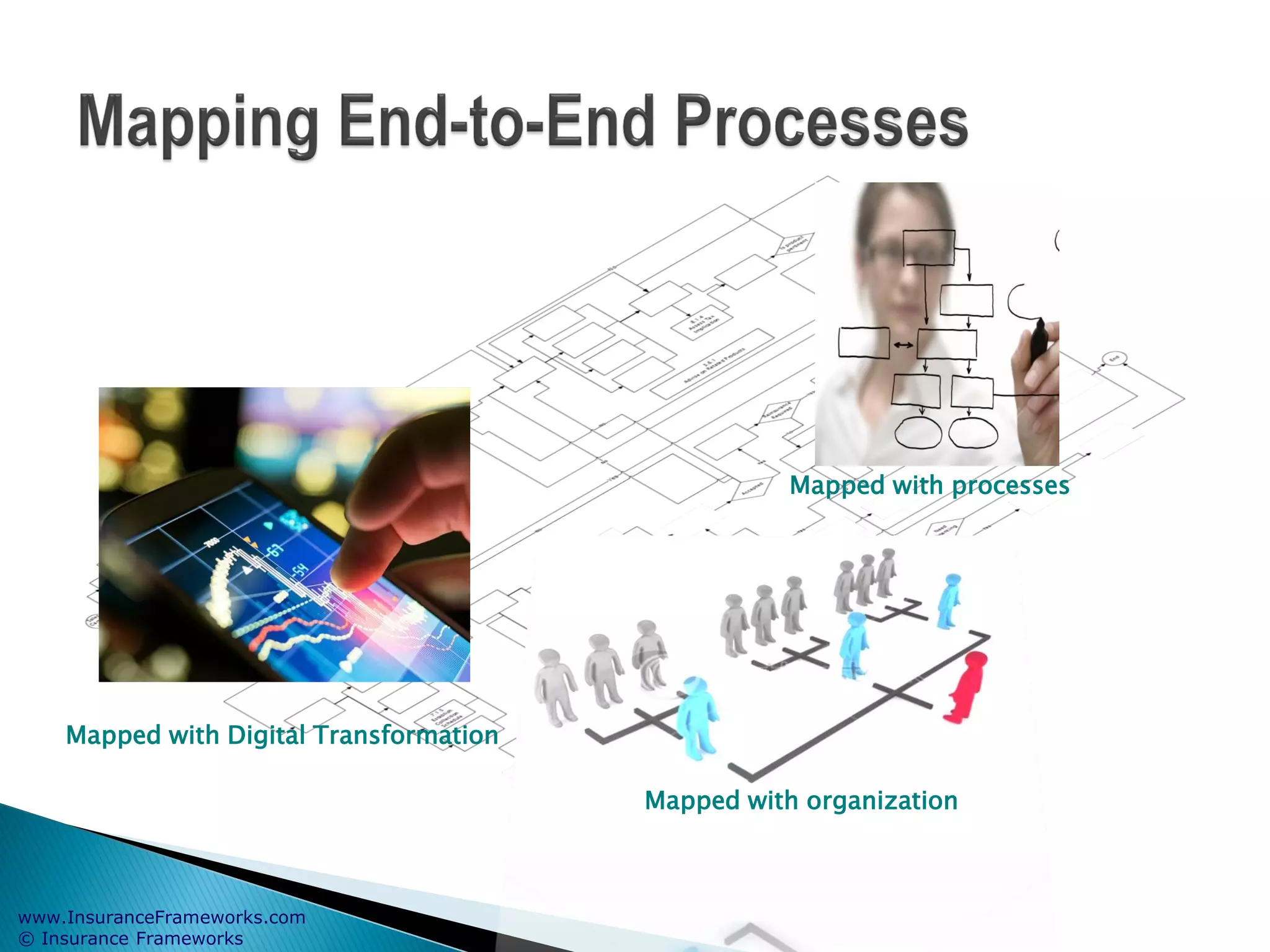 www.InsuranceFrameworks.com
© Insurance Frameworks
Mapped with Digital Transformation
Mapped with processes
Mapped with organization
 