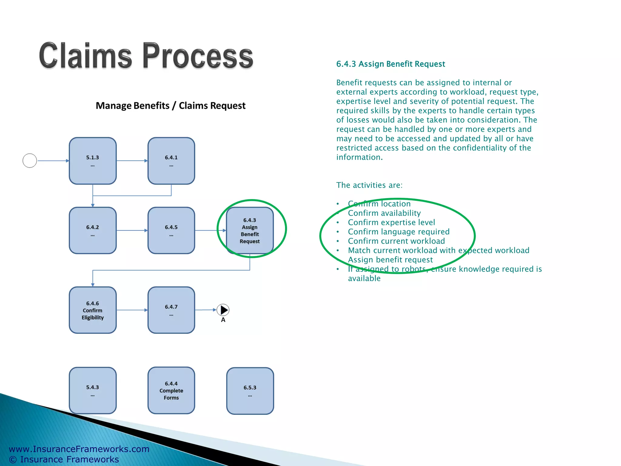 www.InsuranceFrameworks.com
© Insurance Frameworks
6.4.3 Assign Benefit Request
Benefit requests can be assigned to internal or
external experts according to workload, request type,
expertise level and severity of potential request. The
required skills by the experts to handle certain types
of losses would also be taken into consideration. The
request can be handled by one or more experts and
may need to be accessed and updated by all or have
restricted access based on the confidentiality of the
information.
The activities are:
• Confirm location
• Confirm availability
• Confirm expertise level
• Confirm language required
• Confirm current workload
• Match current workload with expected workload
• Assign benefit request
• If assigned to robots, ensure knowledge required is
available
 