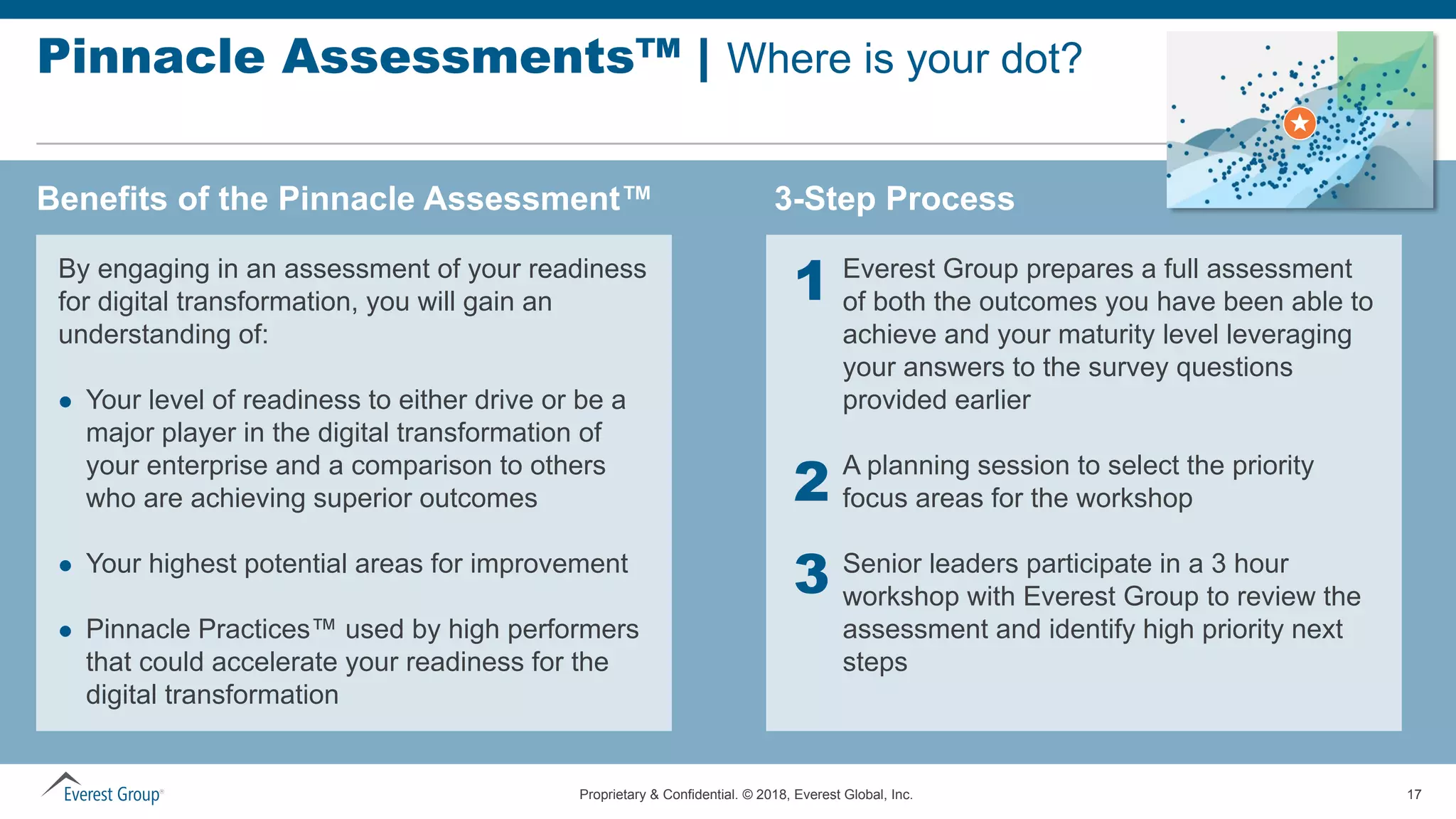 Proprietary & Confidential. © 2018, Everest Global, Inc. 17
Pinnacle Assessments™ | Where is your dot?
Benefits of the Pinnacle Assessment™ 3-Step Process
By engaging in an assessment of your readiness
for digital transformation, you will gain an
understanding of:
 Your level of readiness to either drive or be a
major player in the digital transformation of
your enterprise and a comparison to others
who are achieving superior outcomes
 Your highest potential areas for improvement
 Pinnacle Practices™ used by high performers
that could accelerate your readiness for the
digital transformation
Everest Group prepares a full assessment
of both the outcomes you have been able to
achieve and your maturity level leveraging
your answers to the survey questions
provided earlier
A planning session to select the priority
focus areas for the workshop
Senior leaders participate in a 3 hour
workshop with Everest Group to review the
assessment and identify high priority next
steps
1
2
3
 