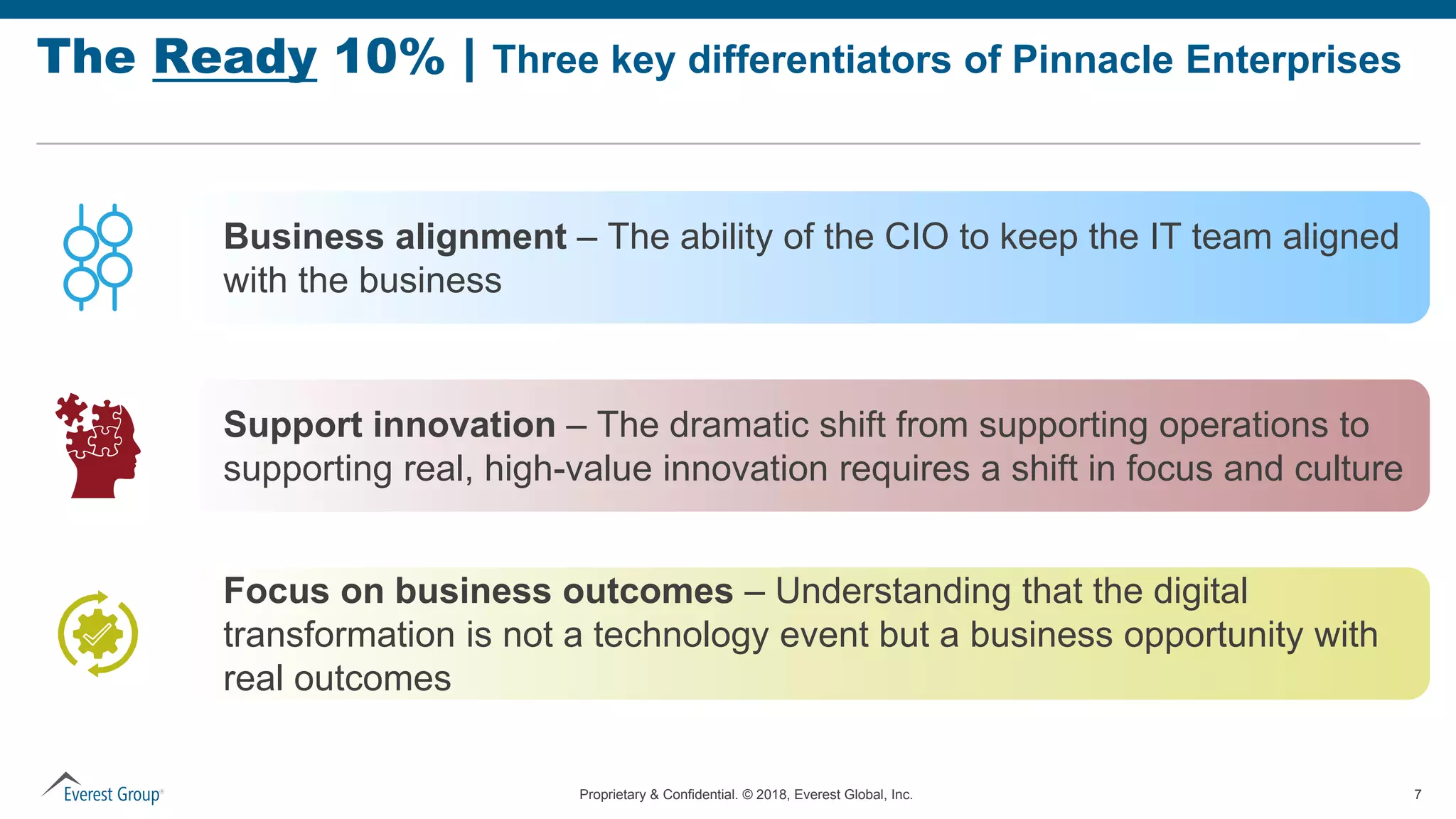 Proprietary & Confidential. © 2018, Everest Global, Inc. 7
The Ready 10% | Three key differentiators of Pinnacle Enterprises
Business alignment – The ability of the CIO to keep the IT team aligned
with the business
Focus on business outcomes – Understanding that the digital
transformation is not a technology event but a business opportunity with
real outcomes
Support innovation – The dramatic shift from supporting operations to
supporting real, high-value innovation requires a shift in focus and culture
 