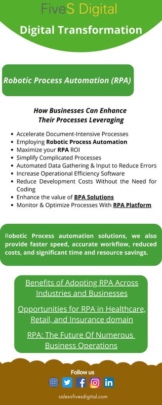 Robotic Process Automation (RPA)
Digital Transformation
Accelerate Document-Intensive Processes
Employing Robotic Process Automation
Maximize your RPA ROI
Simplify Complicated Processes
Automated Data Gathering & Input to Reduce Errors
Increase Operational Efficiency Software
Reduce Development Costs Without the Need for
Coding
Enhance the value of BPA Solutions
Monitor & Optimize Processes With RPA Platform
How Businesses Can Enhance
Their Processes Leveraging
sales@fivesdigital.com
Follow us
Robotic Process automation solutions, we also
provide faster speed, accurate workflow, reduced
costs, and significant time and resource savings.
Benefits of Adopting RPA Across
Industries and Businesses
Opportunities for RPA in Healthcare,
Retail, and Insurance domain
RPA: The Future Of Numerous
Business Operations
 